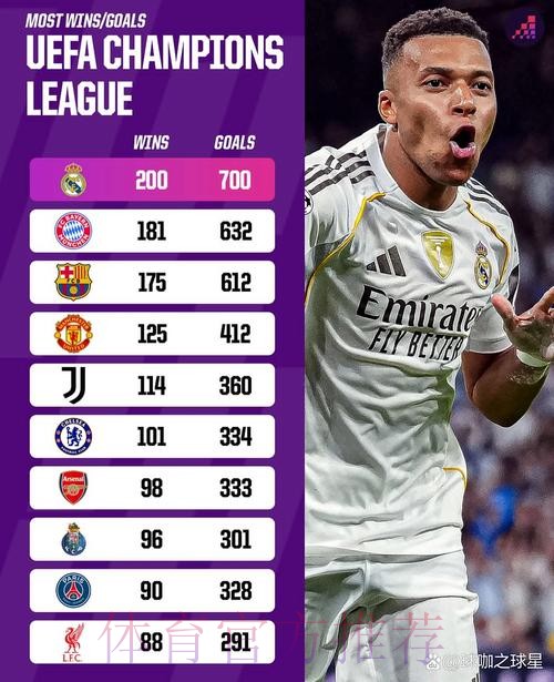 有钱!皇马官方:俱乐部有1.28亿现金流+2.65亿信贷 有钱!皇马官方:俱乐部有1.28亿现金流+2.65亿信贷